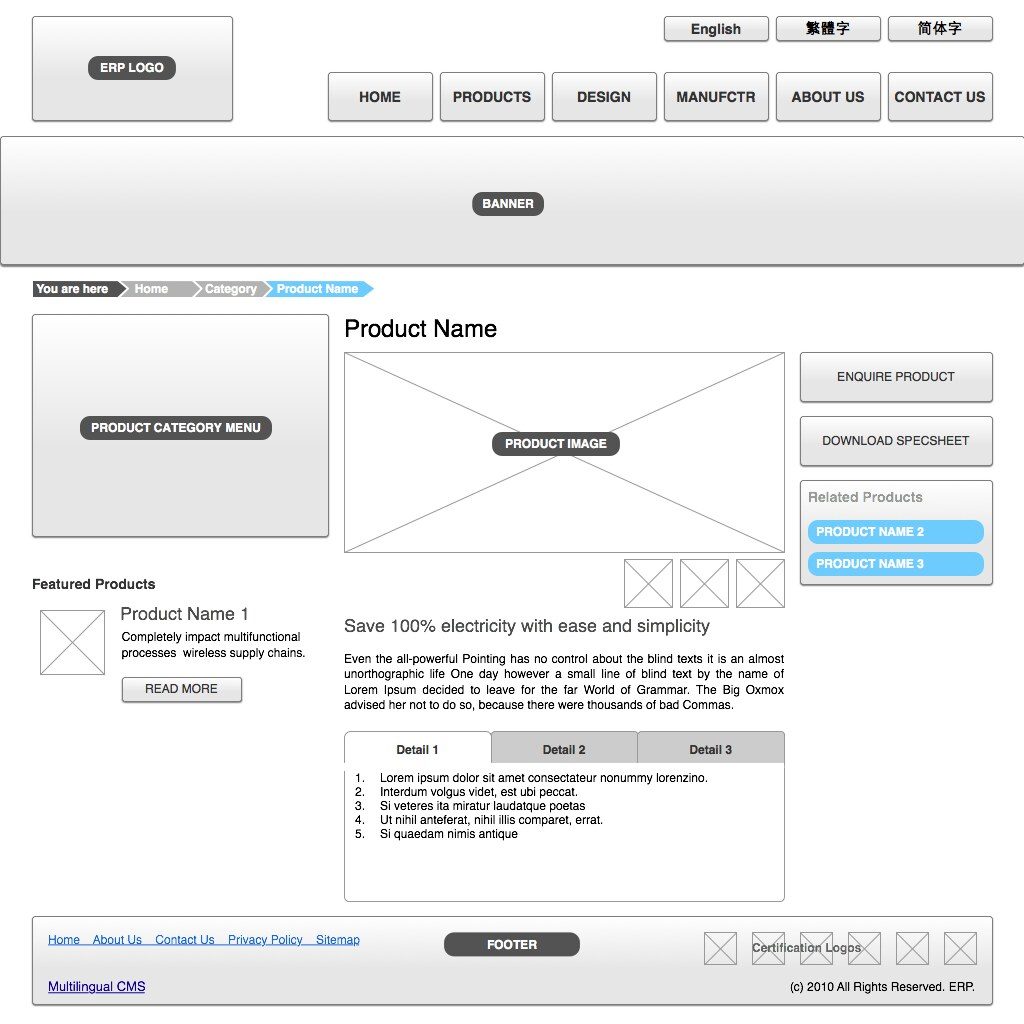 creer un wirframe Création graphique